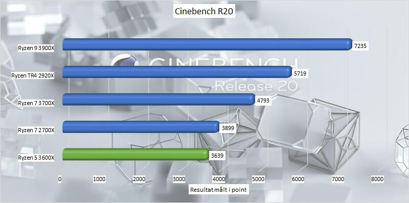 amd_ryzen_5_3600x_benchmark_08_cinebench_r20.jpg